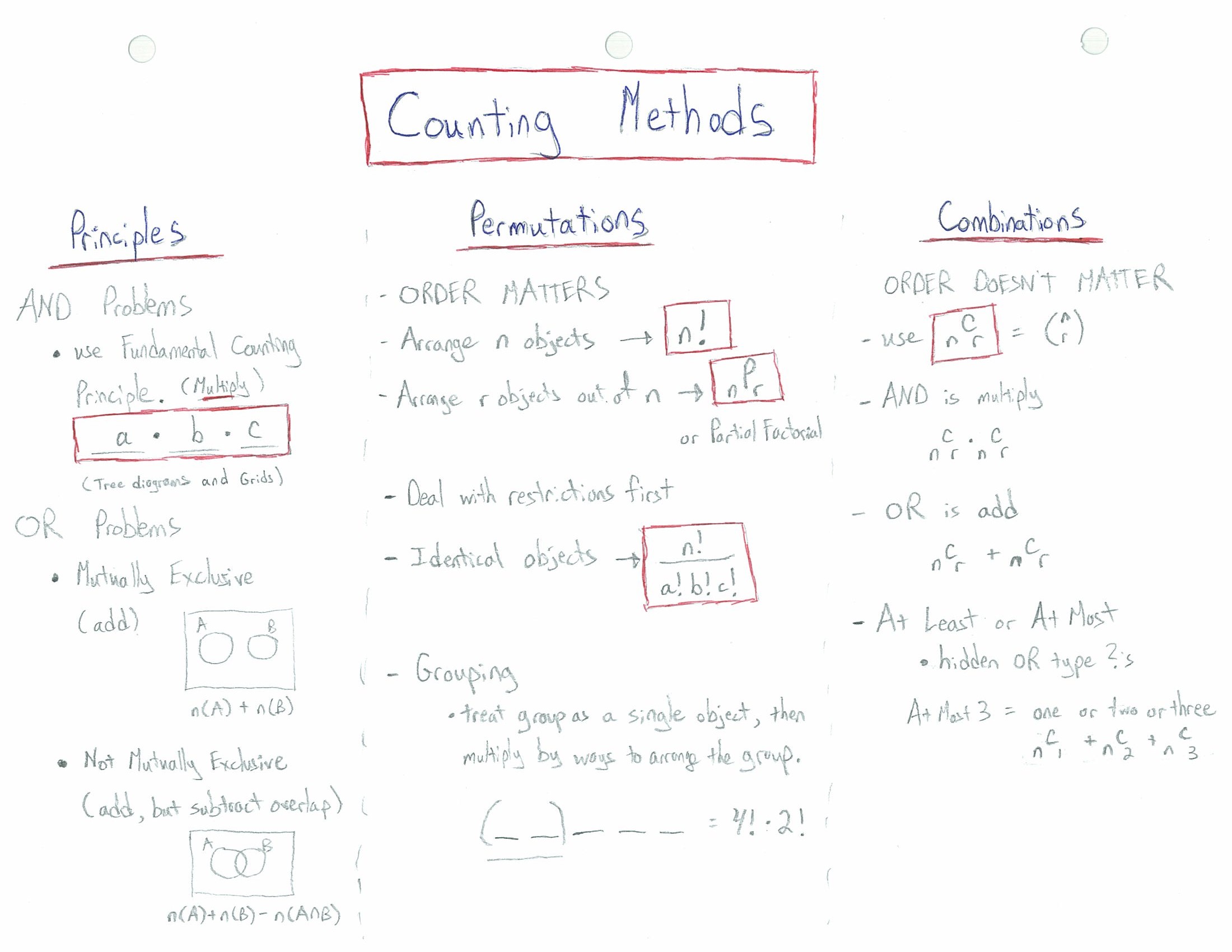 ERLCMath302 ENGAGING RESOURCES Counting Methods